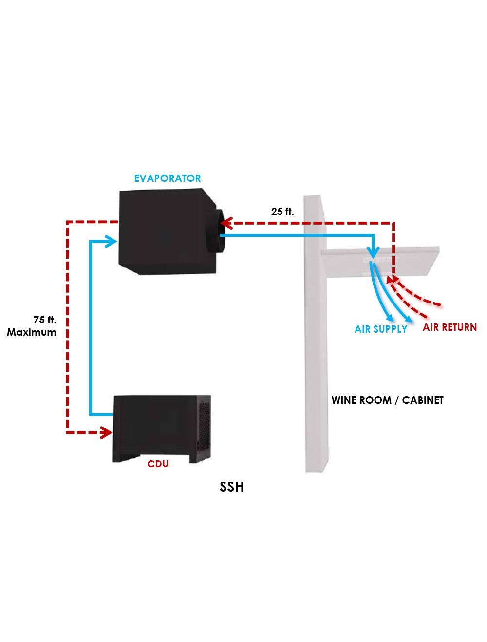 Wine-Mate 12000SSHWC Split Central-Ducted Cooling System – Vinotemp