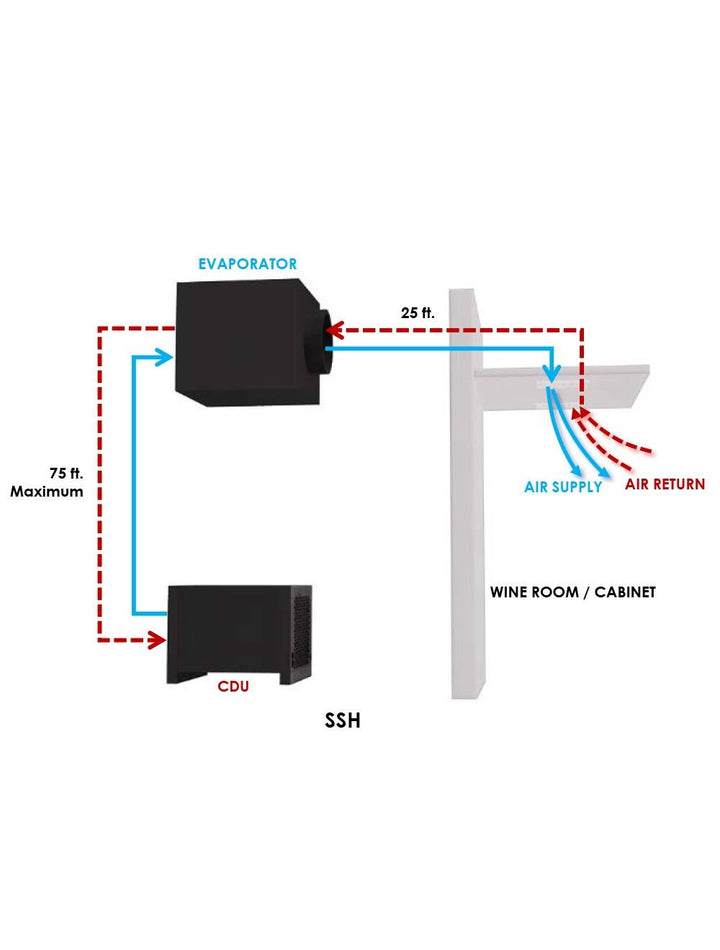 Wine-Mate 6500SSH Split Central-Ducted Wine Cooling System – Vinotemp